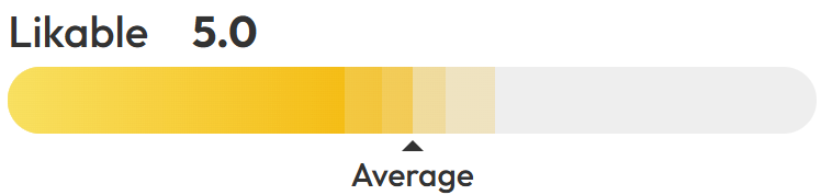 Photofeeler Scores